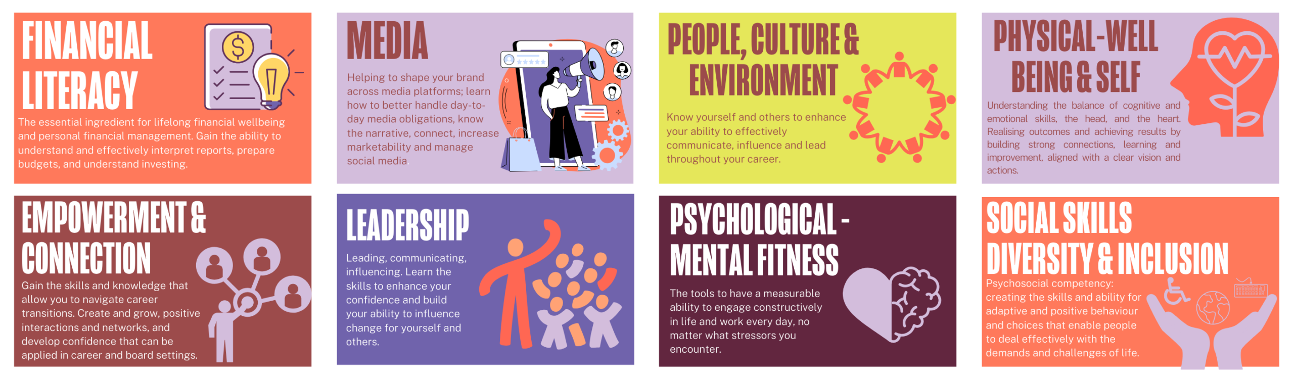 MJN Program 8 core modules - 1. Financial Literacy, 2. Media, 3. Empowerment & Connection, 4. Leadership, 5. People, Culture & Environment, 6. Physical-Wellbeing & Self, 7. Psychological - Mental Fitness, 8. Social Skills Diversity & Inclusion