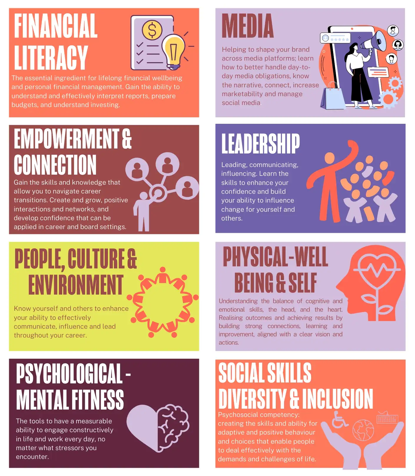 MJN Program 8 core modules - 1. Financial Literacy, 2. Media, 3. Empowerment & Connection, 4. Leadership, 5. People, Culture & Environment, 6. Physical-Wellbeing & Self, 7. Psychological - Mental Fitness, 8. Social Skills Diversity & Inclusion